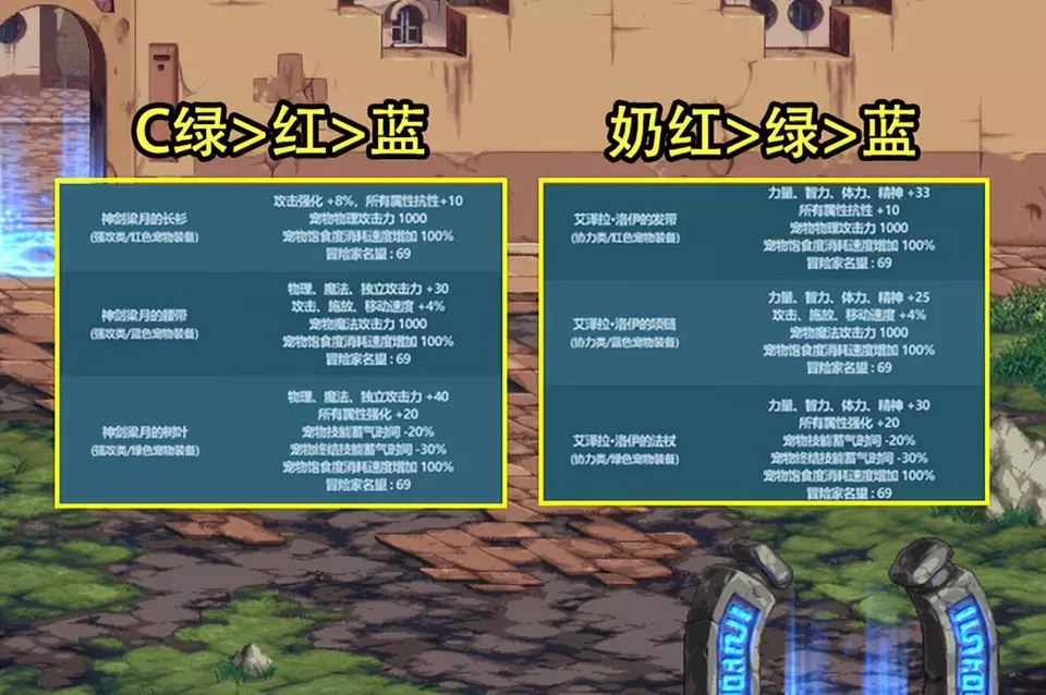 dnf宠物装备_dnf宠物装备可以跨界吗?