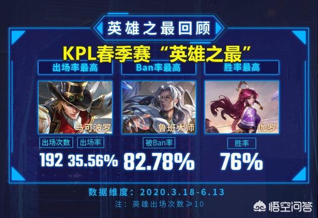 伽罗kpl皮肤什么时候出_伽罗kpl皮肤什么时候出的