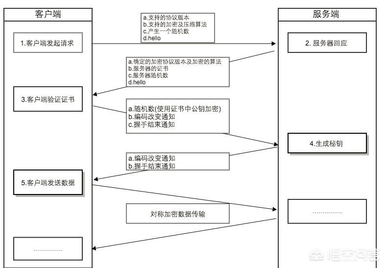 能打开敏感网站的浏览器_