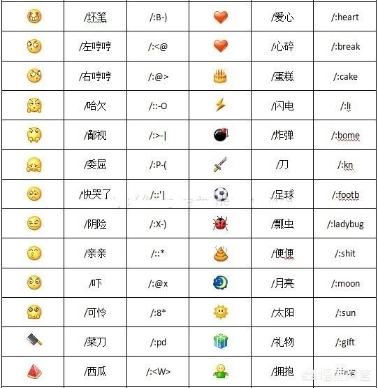 微信看图猜成语答案_微信看图猜成语答案及图片