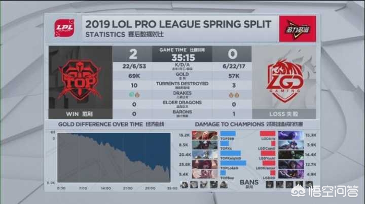 lol小法师_lol小法师叫什么