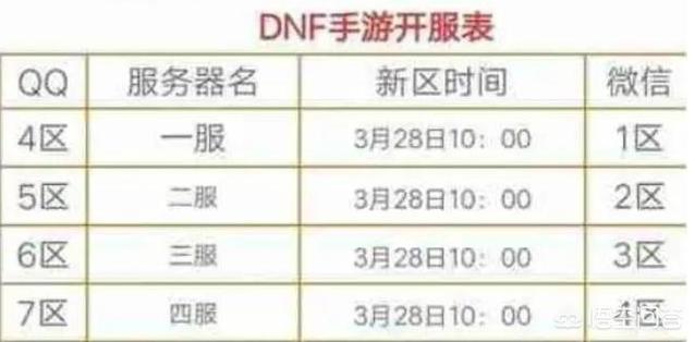 dnf什么时候开新区_dnf什么时候开新区?