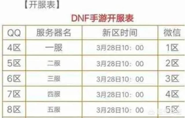 dnf什么时候开新区_dnf什么时候开新区?
