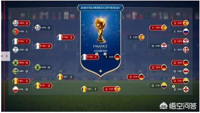 fifa18_fifa18妖人潜力排名
