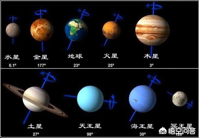 太阳西升东落的星球_太阳西升东落的星球是哪个星球