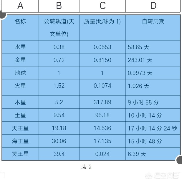 太阳西升东落的星球_太阳西升东落的星球是哪个星球