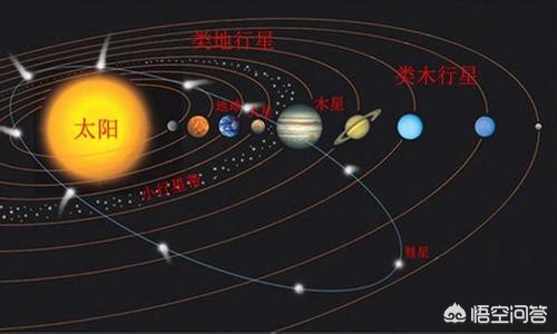 太阳西升东落的星球_太阳西升东落的星球是哪个星球