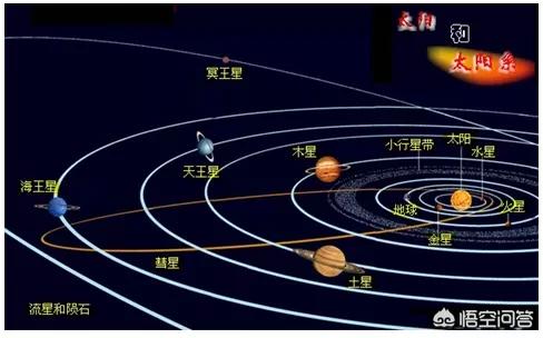 太阳西升东落的星球_太阳西升东落的星球是哪个星球