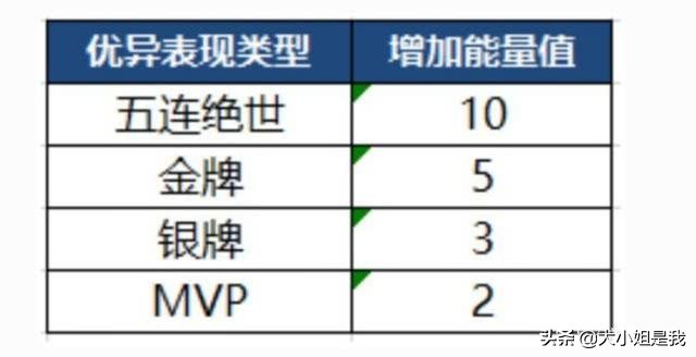 梦奇重做_梦奇重做时间