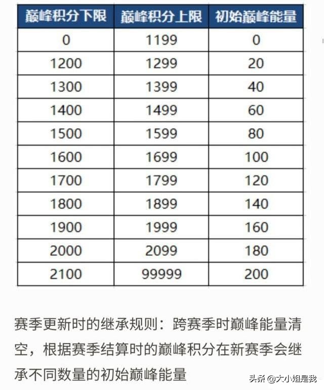 梦奇重做_梦奇重做时间