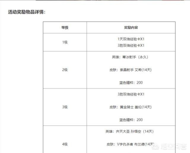 lol一折皮肤_lol一折皮肤活动