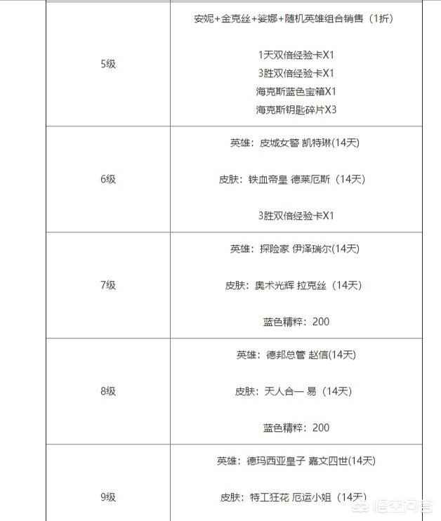 lol一折皮肤_lol一折皮肤活动