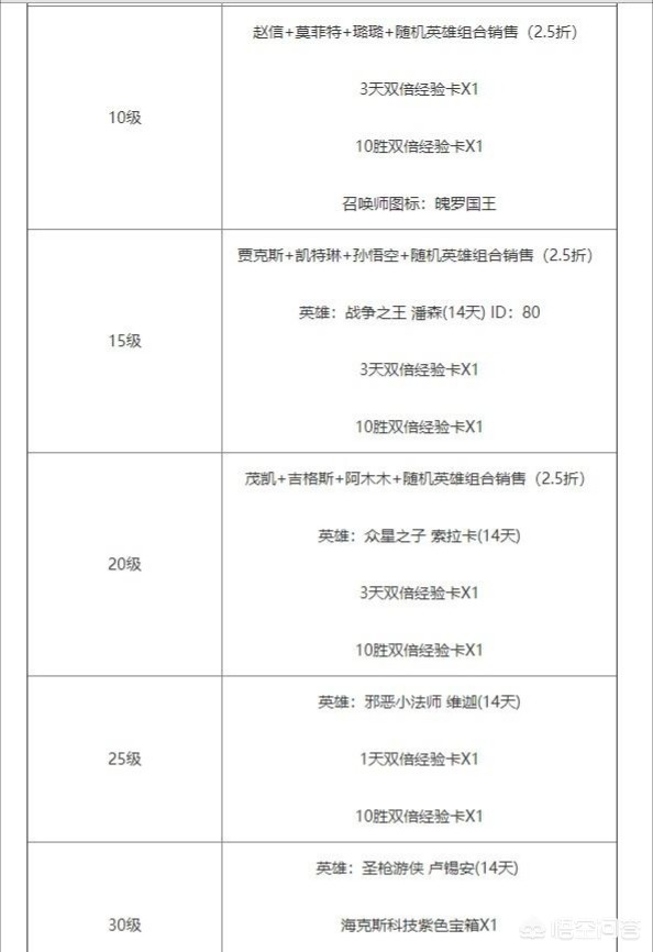 lol一折皮肤_lol一折皮肤活动