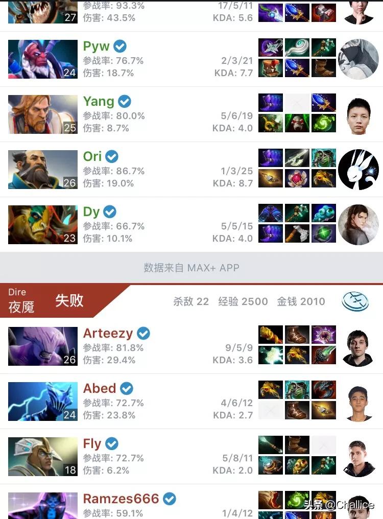 dota mvp_dotamvp怎么算的