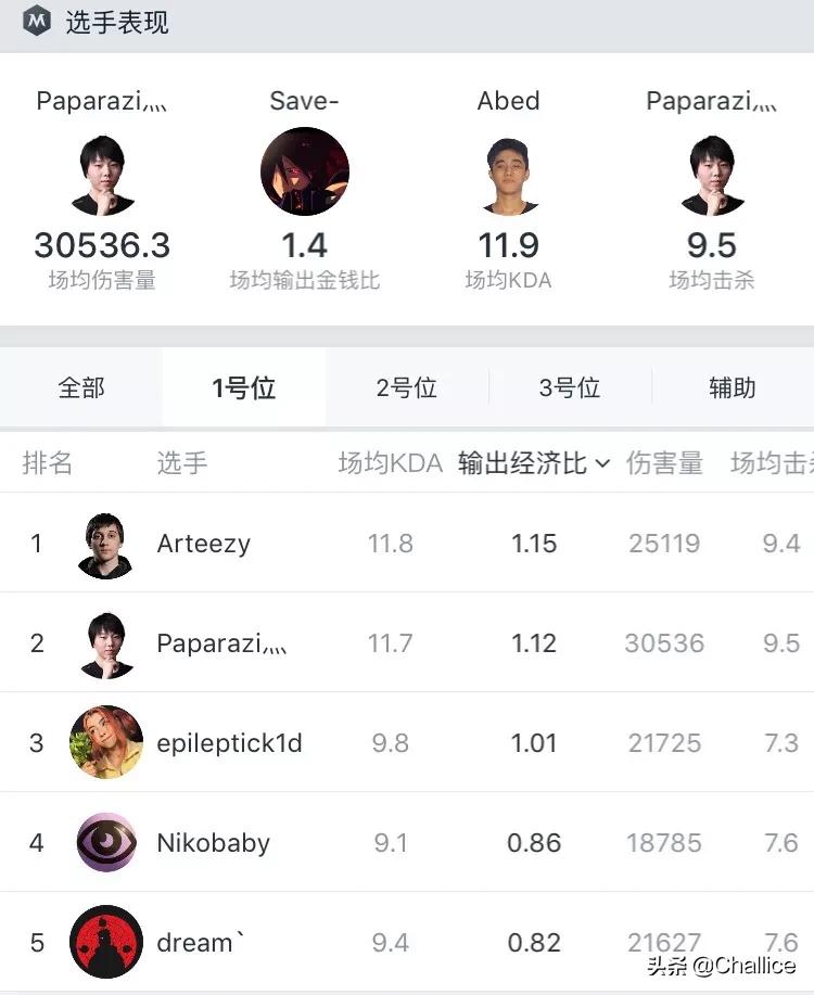 dota mvp_dotamvp怎么算的