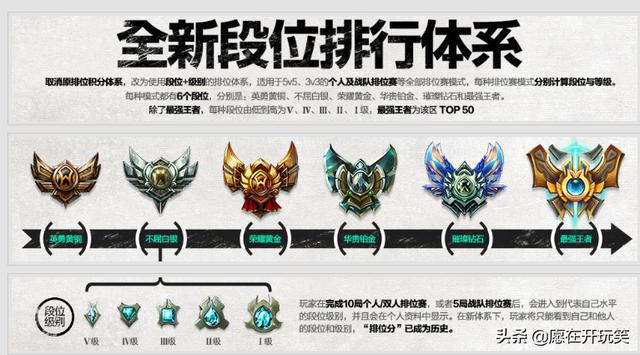 lol段位级别_lol段位级别图
