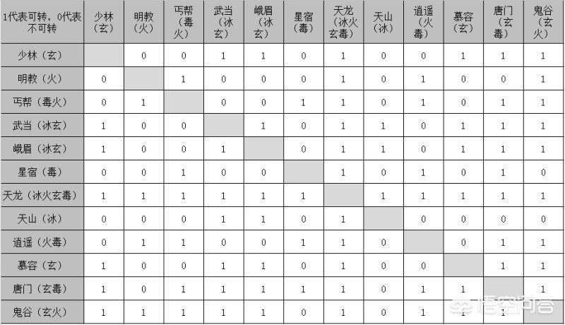 天龙八部3新门派_天龙八部3新门派恶人谷