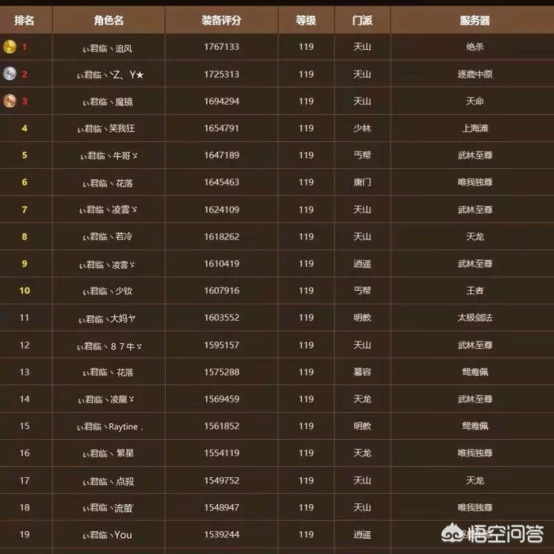 天龙八部3新门派_天龙八部3新门派恶人谷