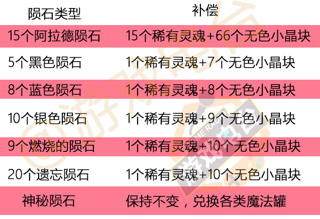 dnf陨石_dnf陨石还有用吗