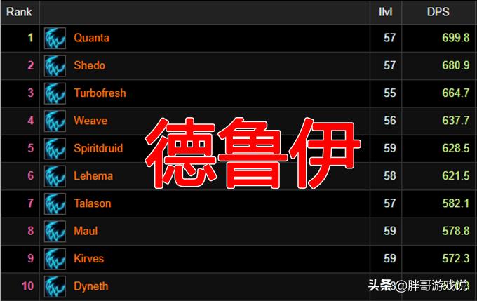 魔兽世界输出排行_魔兽世界输出排行榜