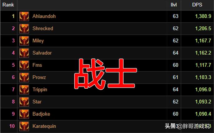 魔兽世界输出排行_魔兽世界输出排行榜