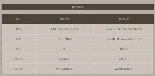 dnf配置_dnf配置要求官方