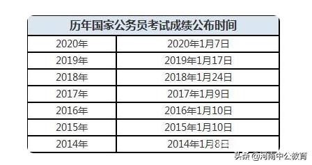 2021国考成绩查询入口_2021国考成绩查询入口官网