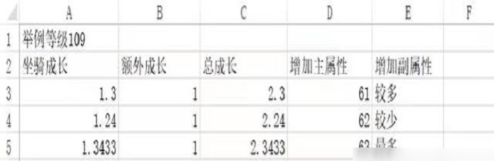 梦幻西游成长计算器_梦幻西游成长计算器网页版