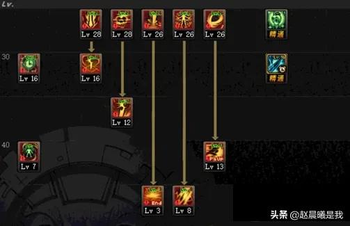 黑暗武士刷图加点_黑暗武士刷图加点以及连招组合