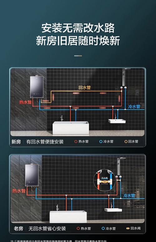 燃气热水器最好不要安装在哪里_