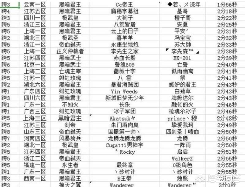 dnf鬼泣刷图_DNF鬼泣刷图视频