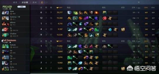 dota2 ti8_dota2ti8lgd队员