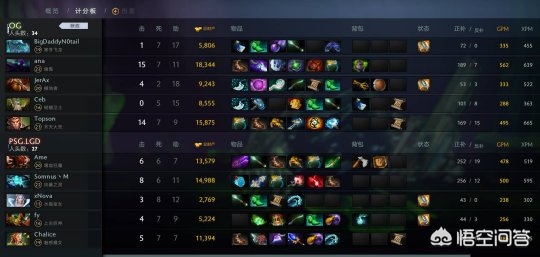 dota2 ti8_dota2ti8lgd队员