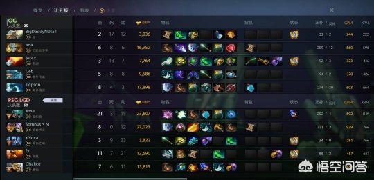 dota2 ti8_dota2ti8lgd队员