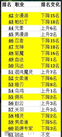 dnf精灵骑士吧_DNF精灵骑士吧