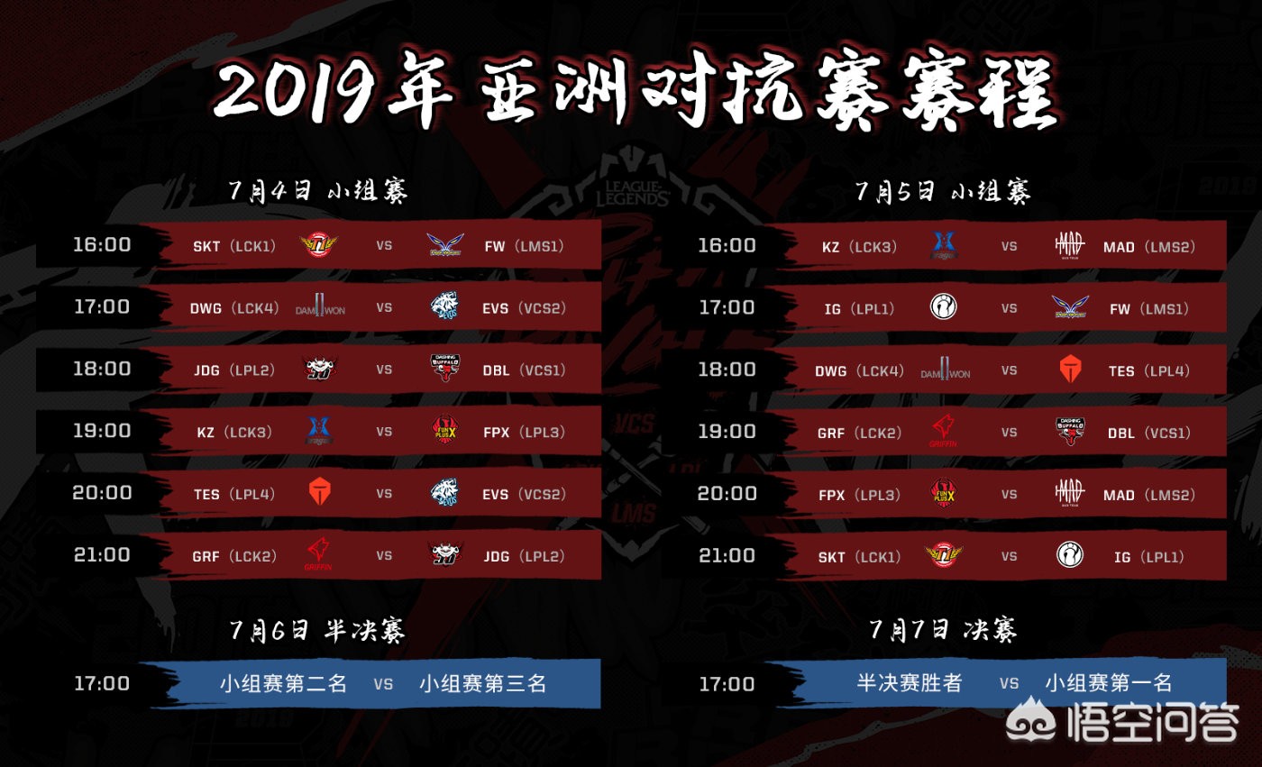 lol洲际对抗赛_lol洲际对抗赛2021