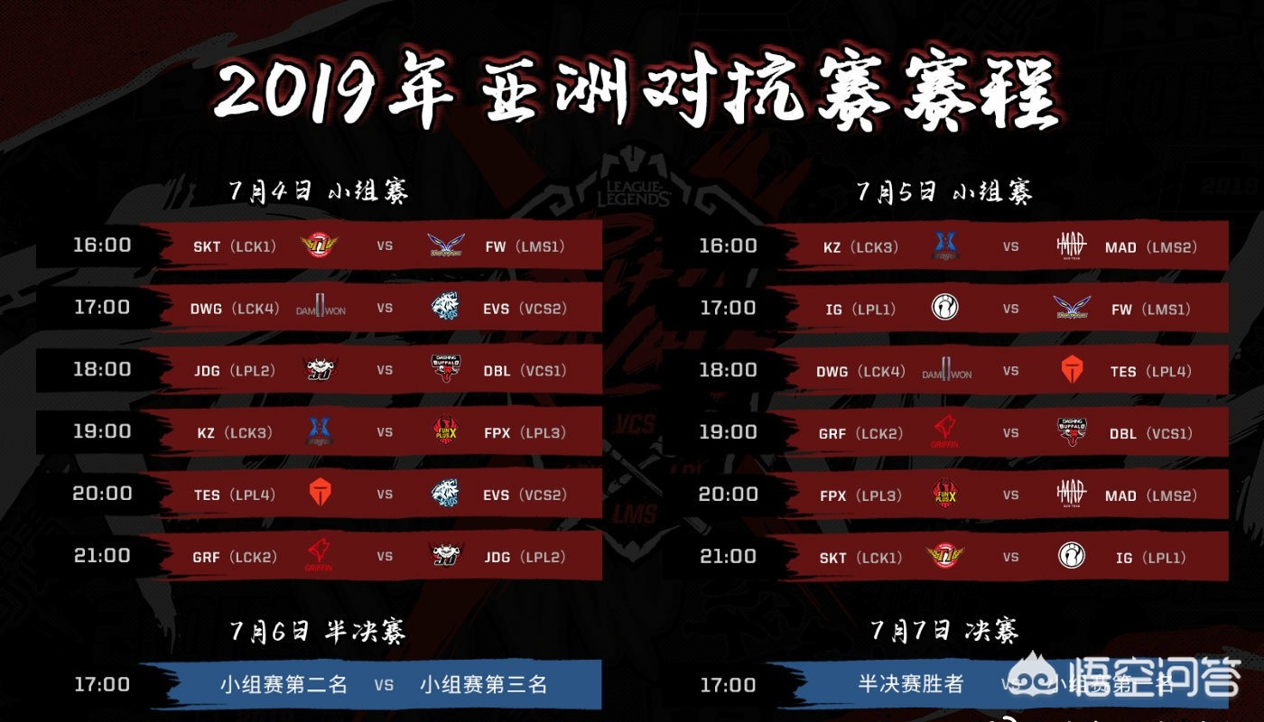 lol洲际对抗赛_lol洲际对抗赛2021