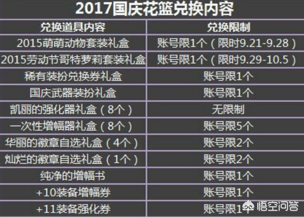 dnf合天空套视频_dnf合天空套视频高清