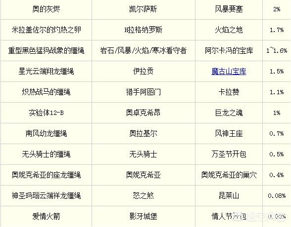 魔兽世界情人节_魔兽世界情人节巧克力
