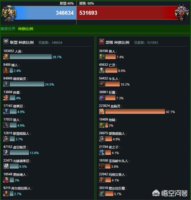 魔兽世界服务器人数_魔兽世界服务器人数查询