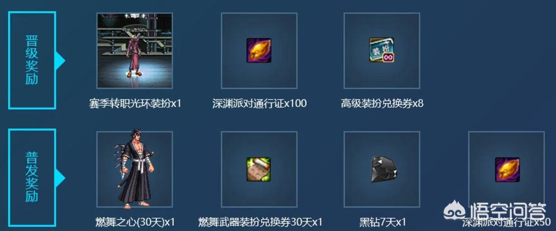 dnf天空套7_dnf天空套7外观