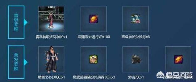 dnf天空套7_dnf天空套7外观