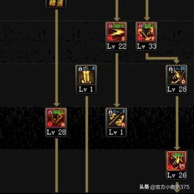 dnf鬼泣技能_dnf鬼泣技能加点