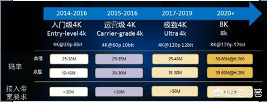 免费4k影视的软件下载_免费4k影视的软件下载安装