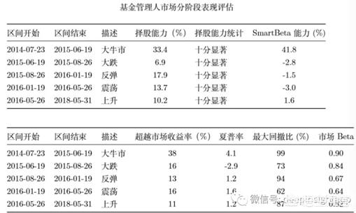 冠军篮球经理2修改器_冠军篮球经理2修改器可以制造出抢断的球员吗