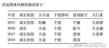 冠军篮球经理2修改器_冠军篮球经理2修改器可以制造出抢断的球员吗