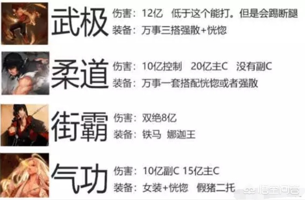 dnf武炼_dnf武炼等级划分