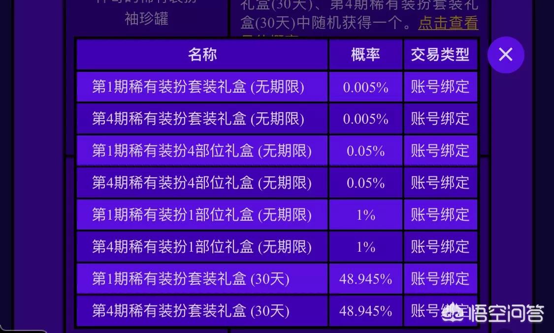 dnf愚人节_dnf愚人节时装