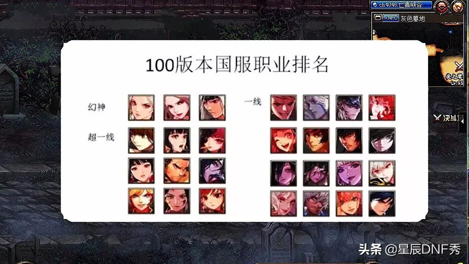 dnf国服第一红眼_dnf国服第一红眼是谁