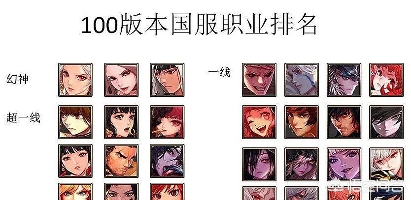 dnf国服第一红眼_dnf国服第一红眼是谁